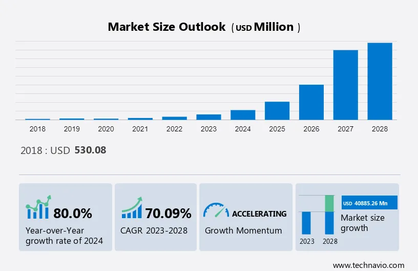 Automotive Camless Engine Market Size