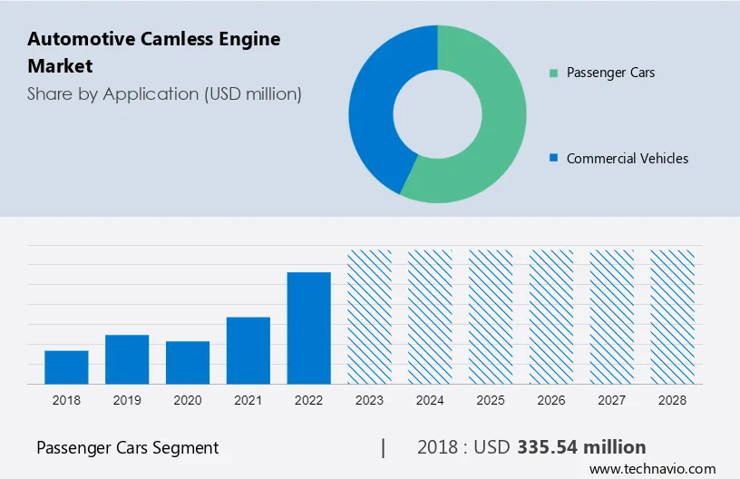 Automotive Camless Engine Market Size