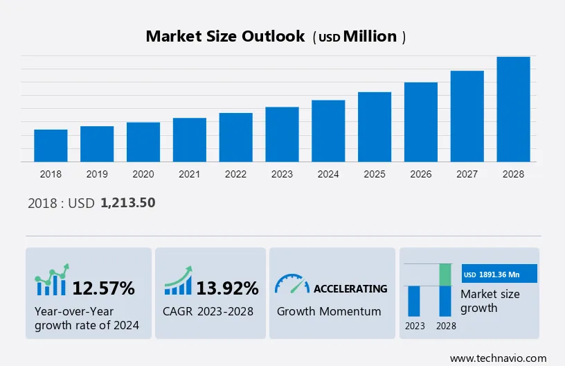 Vehicle RFID Tag Market Size