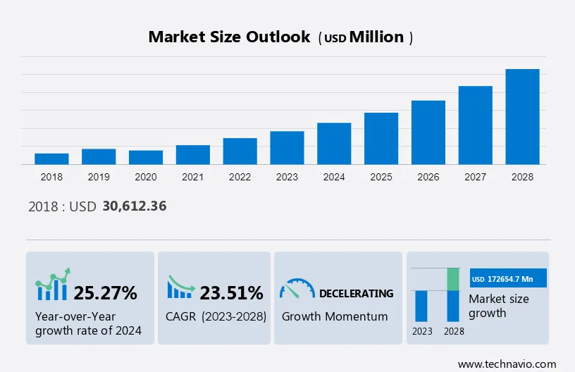 Zero-energy Buildings Market Size