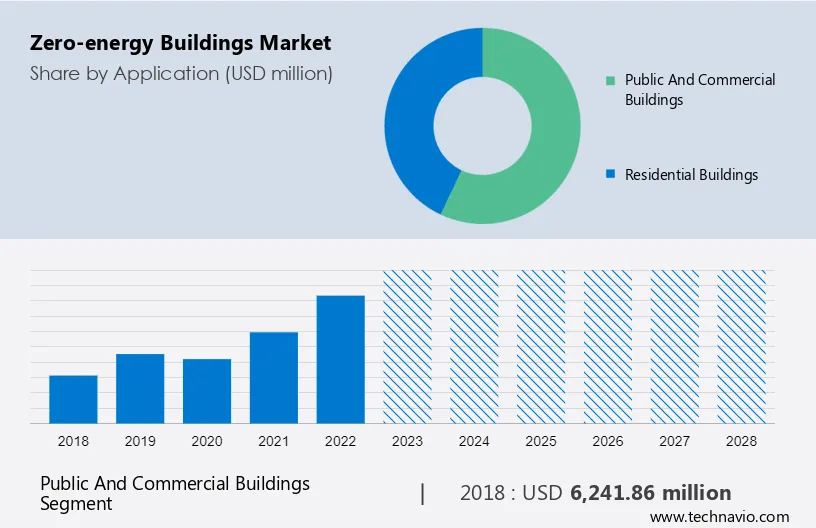 Zero-energy Buildings Market Size