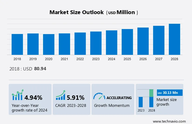 Heliport Lighting Market Size
