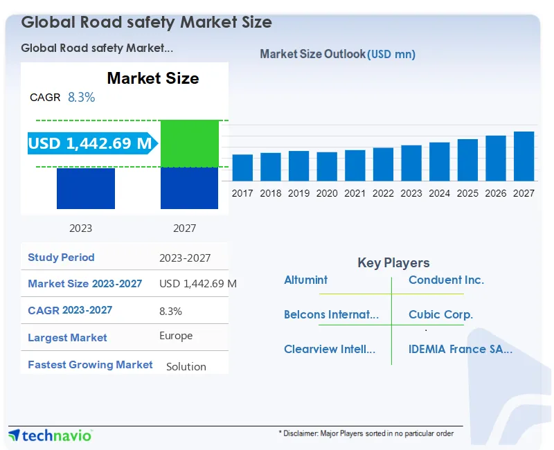 Road safety Market Size