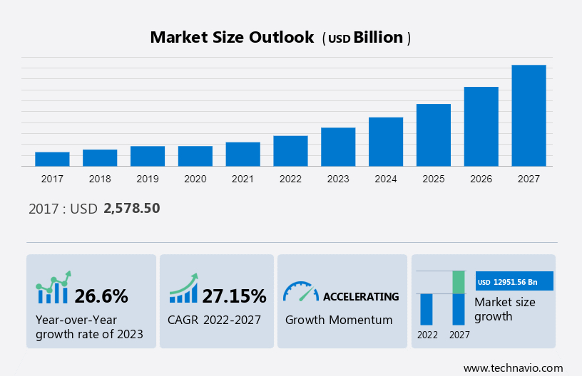 E-Commerce Market Size