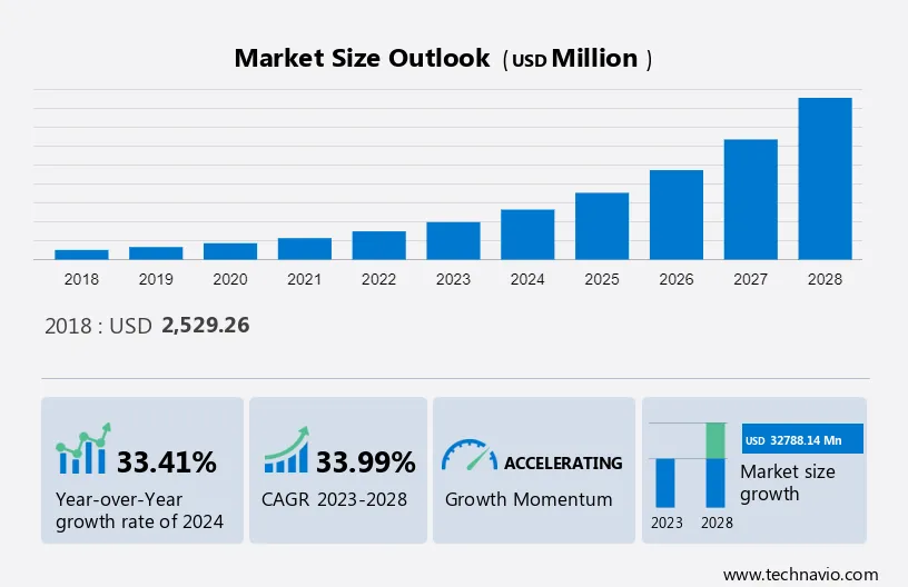 Backup-as-a-service Market Size