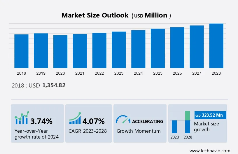 Aircraft Tire Market Size