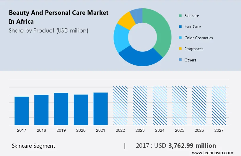 Beauty and Personal Care Market in Africa Size