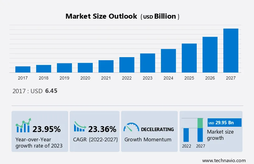 Sports Technology Market Size