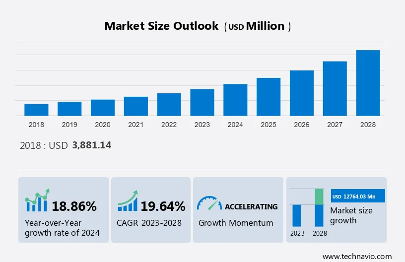 Plant-based Water Market Size