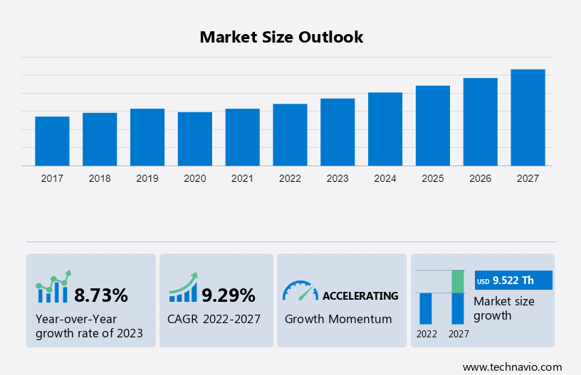 Motorcycle Helmet Heads up Display Market Analysis US China