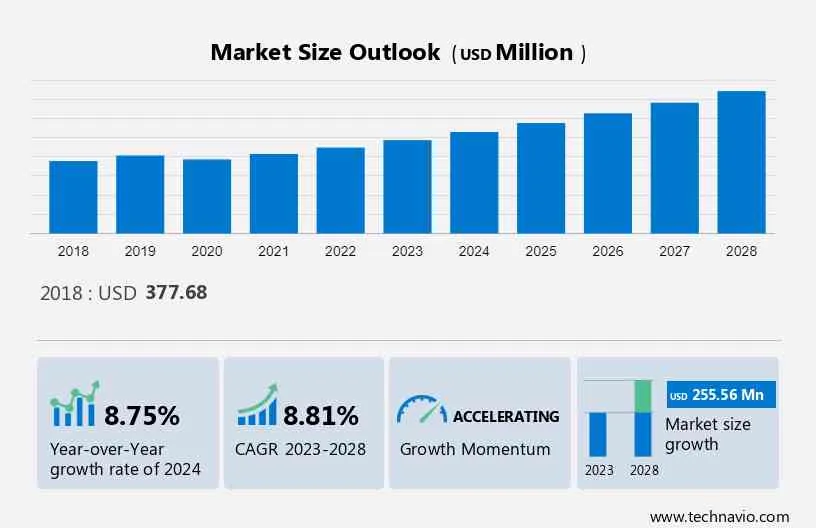 Amino Acid Fertilizer Market Size