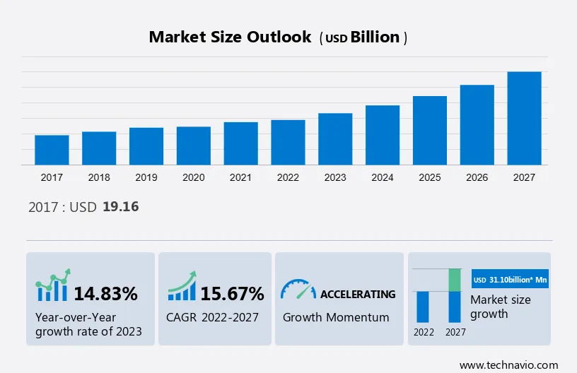 Music Streaming Market Size