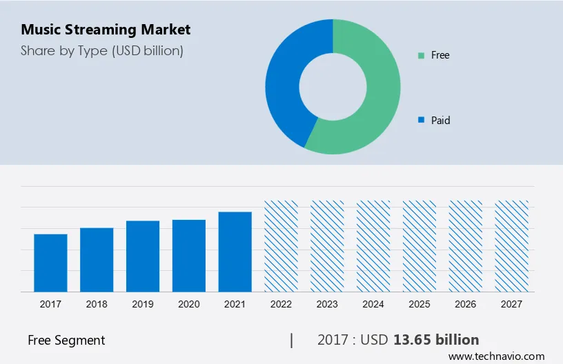Music Streaming Market Size