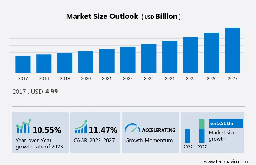 Electronic Shift Operations Management Solutions Market Size