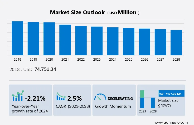 Community College Market in US Size