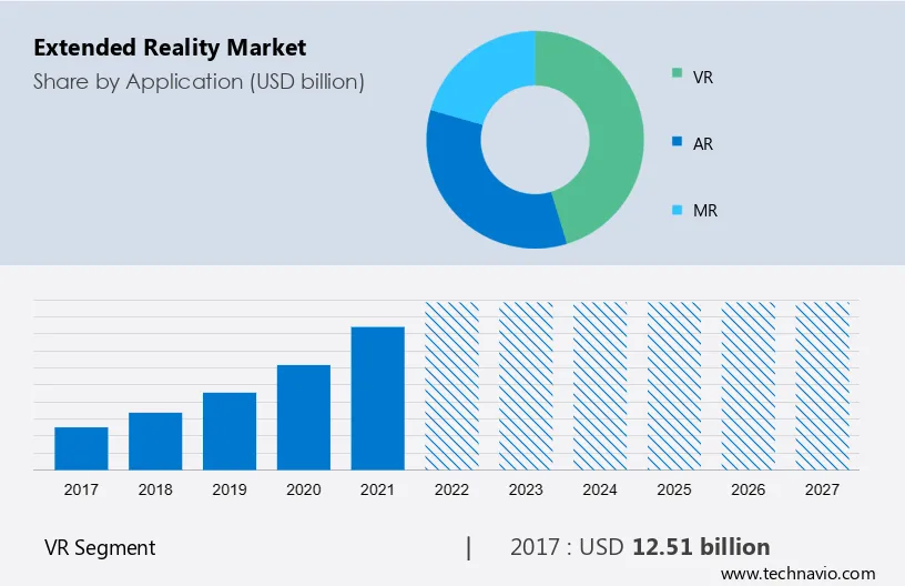 Extended Reality Market Size