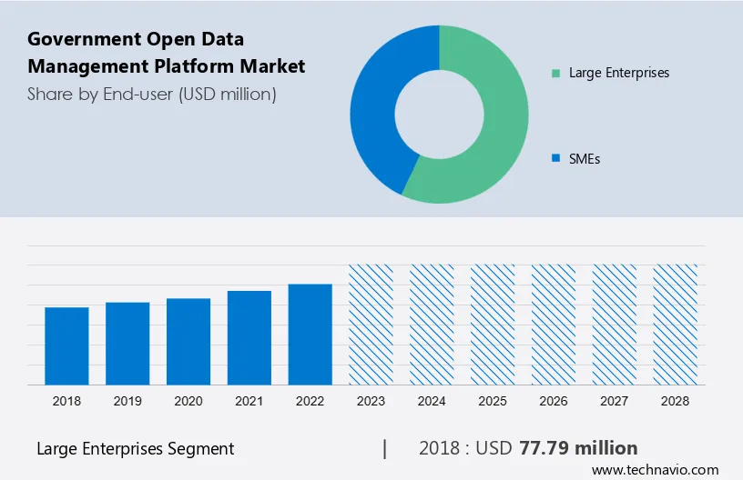 Government Open Data Management Platform Market Size