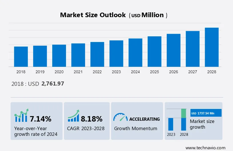Laboratory Filtration Market Size