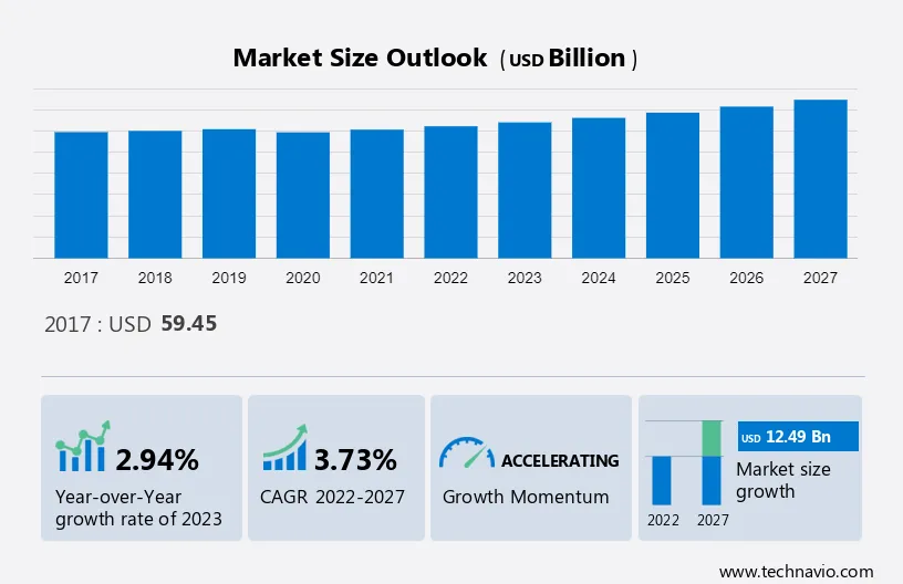 Industrial Lubricants Market Size