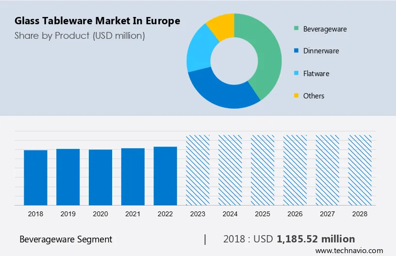 Glass Tableware Market in Europe Size