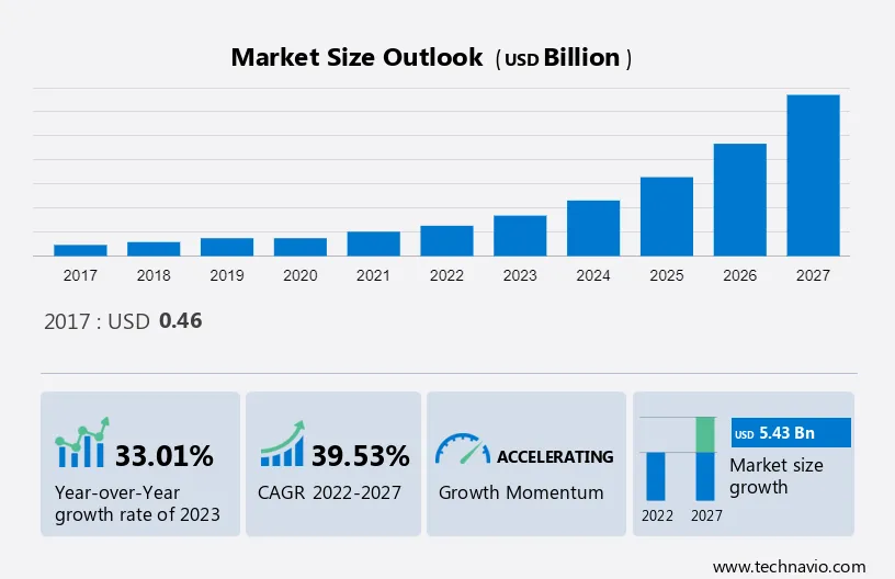 eVTOL Aircraft Market Size