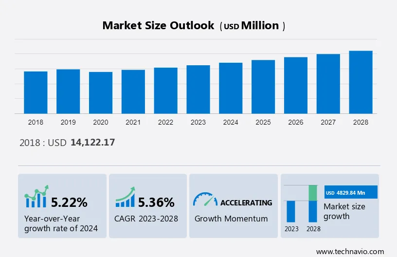 Thermal Barrier Coatings Market Size