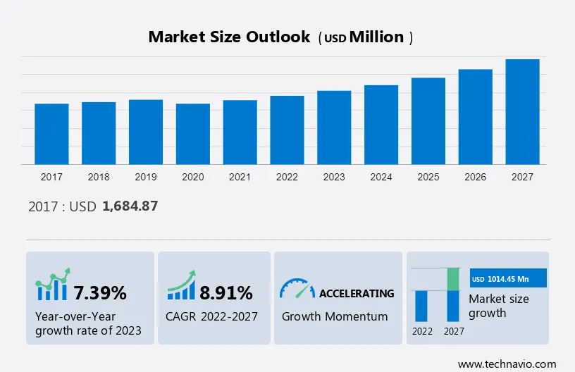 Linerless Labels Market Size