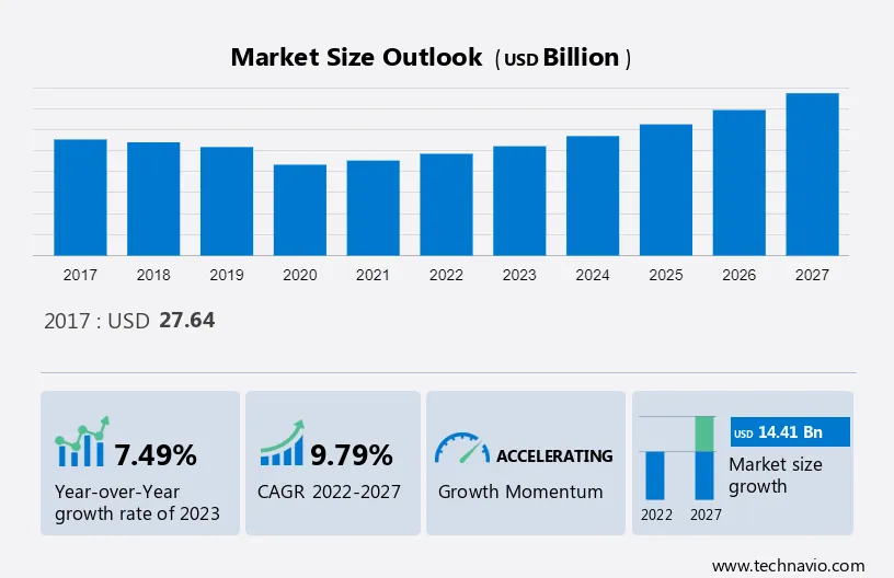 Automotive lighting Market Size