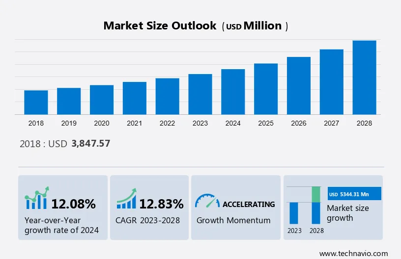 Vendor Management Software Market Size