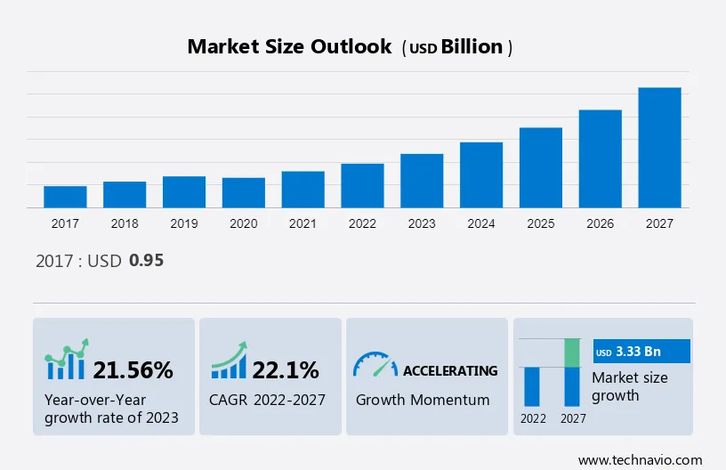 Silicon Carbide Market for Semiconductor Application Market Size