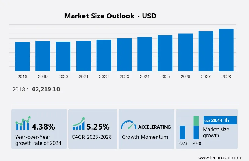 Smart Musical Instruments Market Size