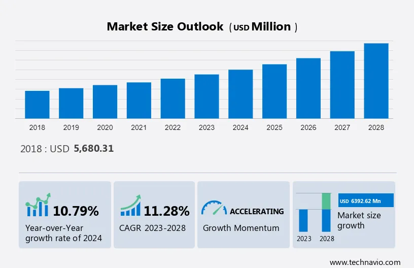 Orthopedic Soft Tissue Repair Devices Market Size