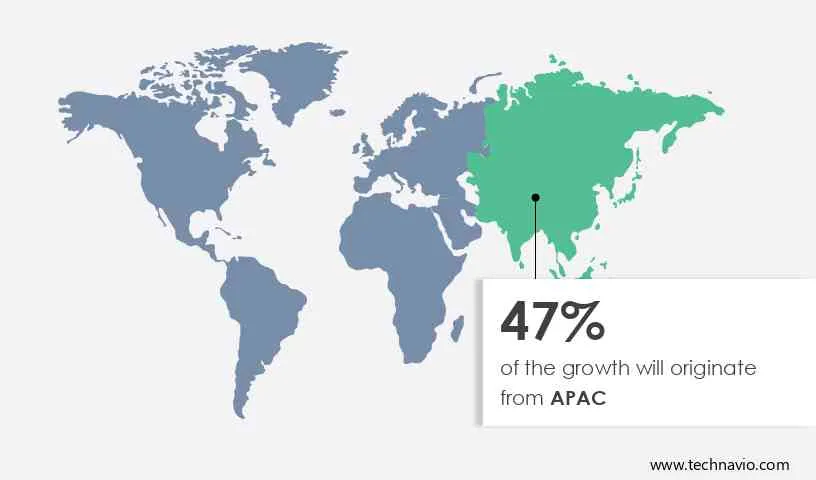 Heat Recovery Ventilators (HRV) Market Share by Geography