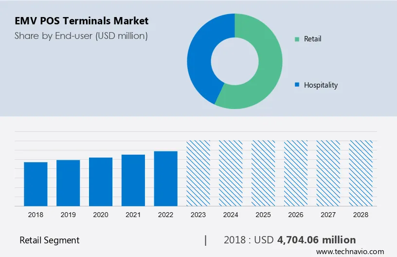 EMV POS Terminals Market Size
