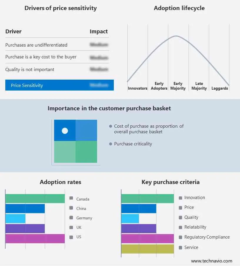 Global Applicant Tracking System (ATS) In Higher Education Market Share by Geography