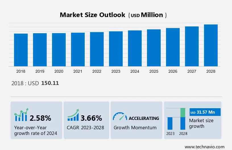 Global Applicant Tracking System (ATS) In Higher Education Market Size