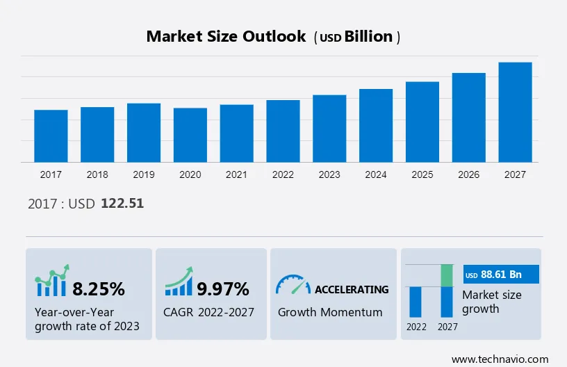 Fitness and Recreational Sports Centers Market Size