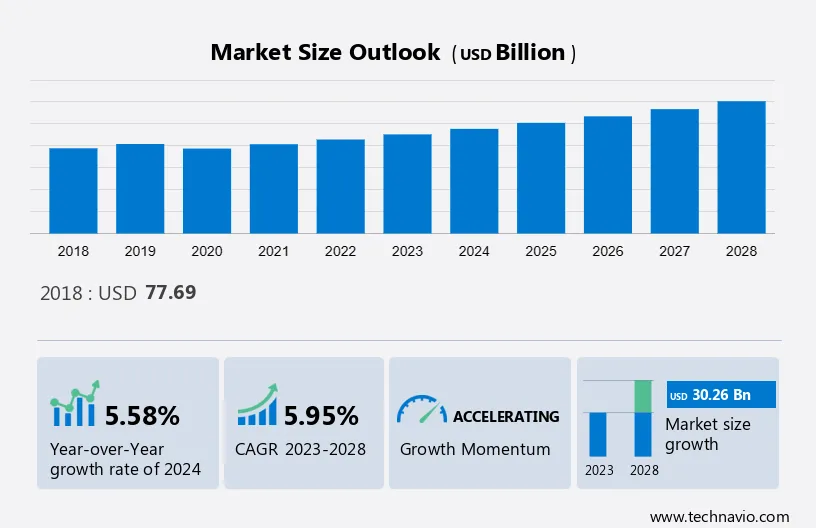 Process Automation and Instrumentation Market Size