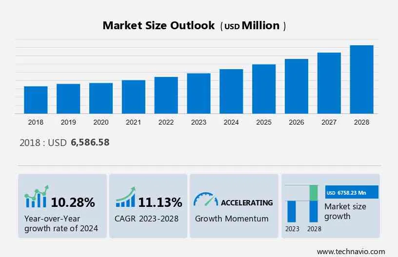 Compensation Software Market Size