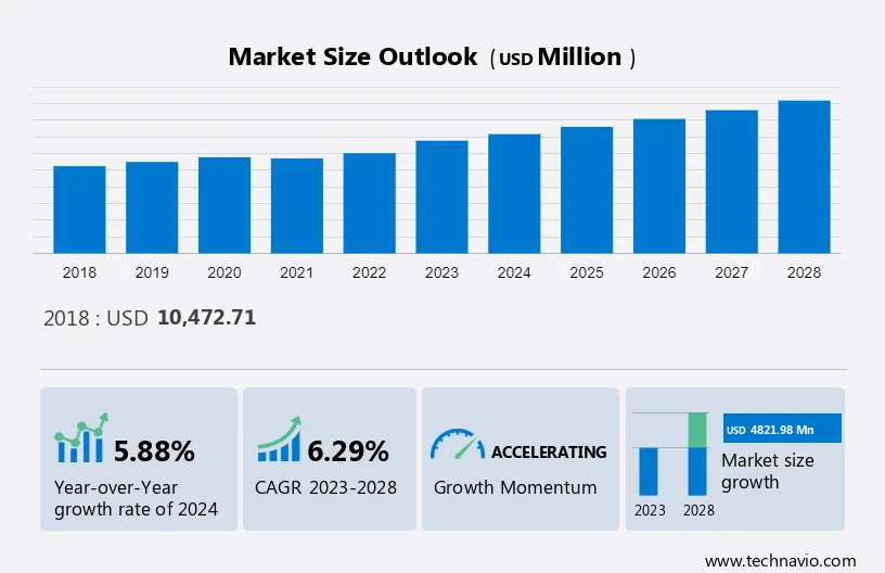 Snow Blower Market Size
