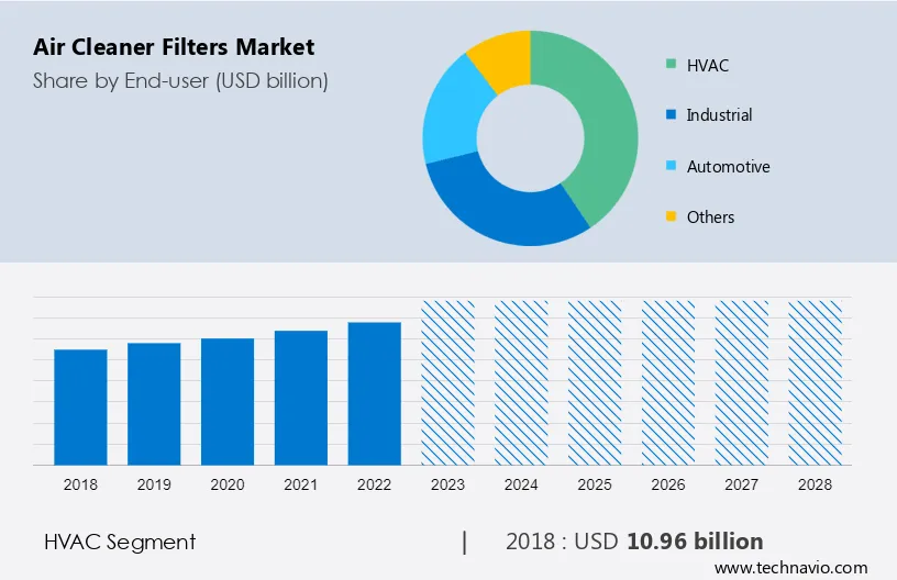 Air Cleaner Filters Market Size