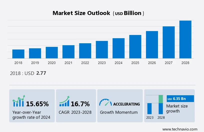 Wi-Fi Hotspot Market Size