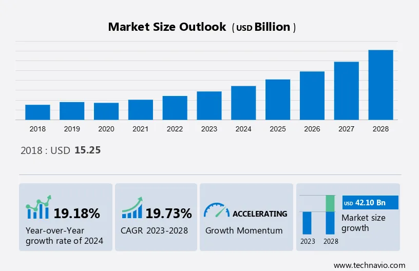Online Language Learning Market Size