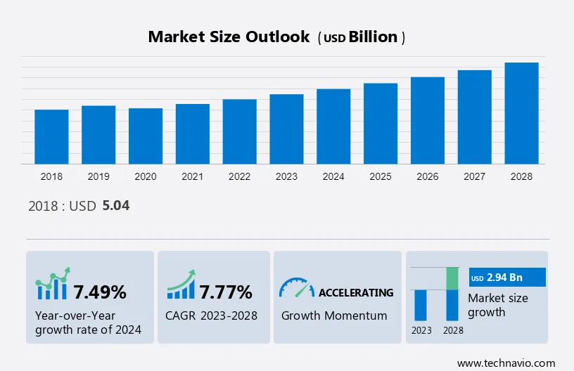 Access Control Solutions Market Size