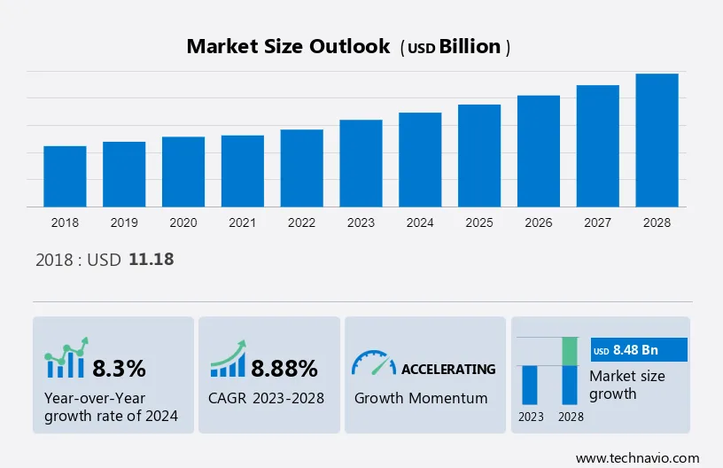 Wood Fuels Market Size