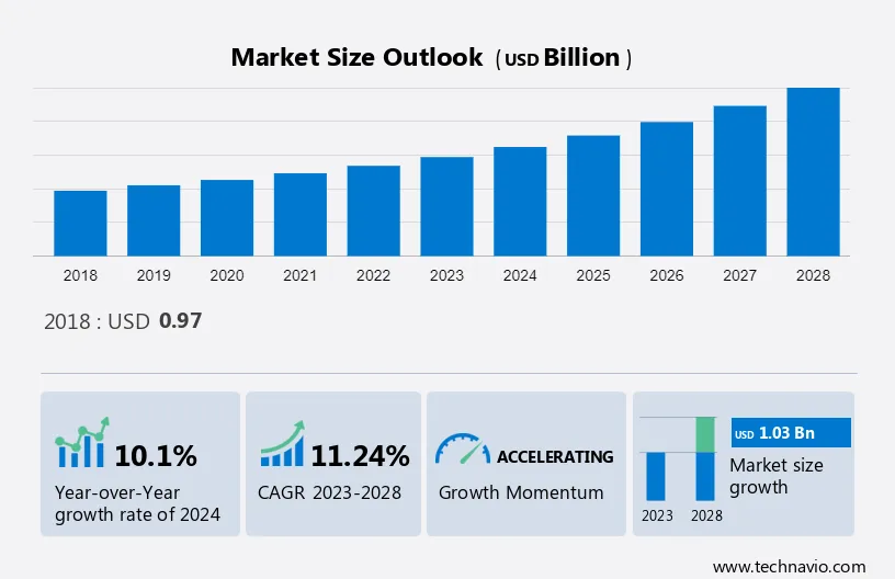 Content Protection Market Size