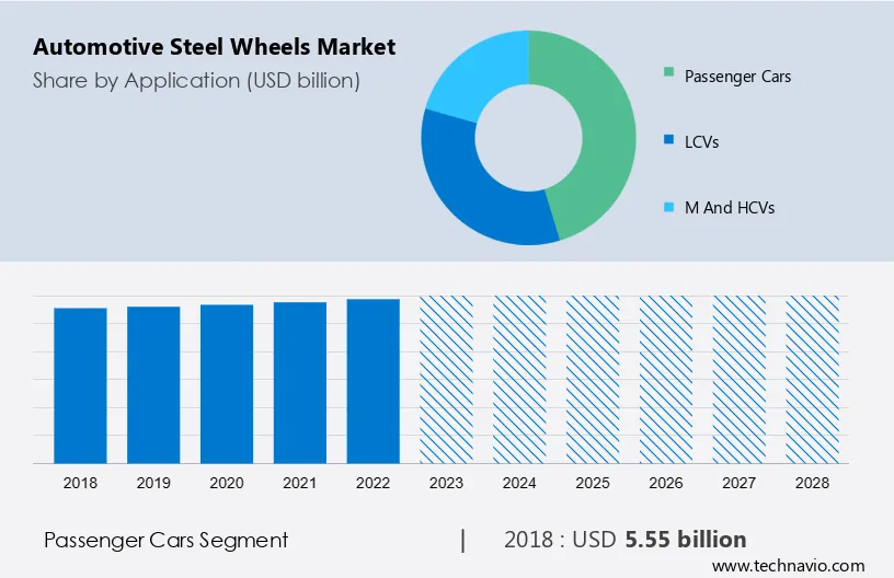 Automotive Steel Wheels Market Size