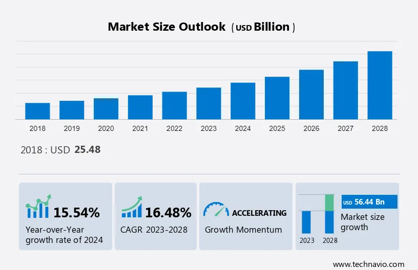 E-Learning Market in US Size