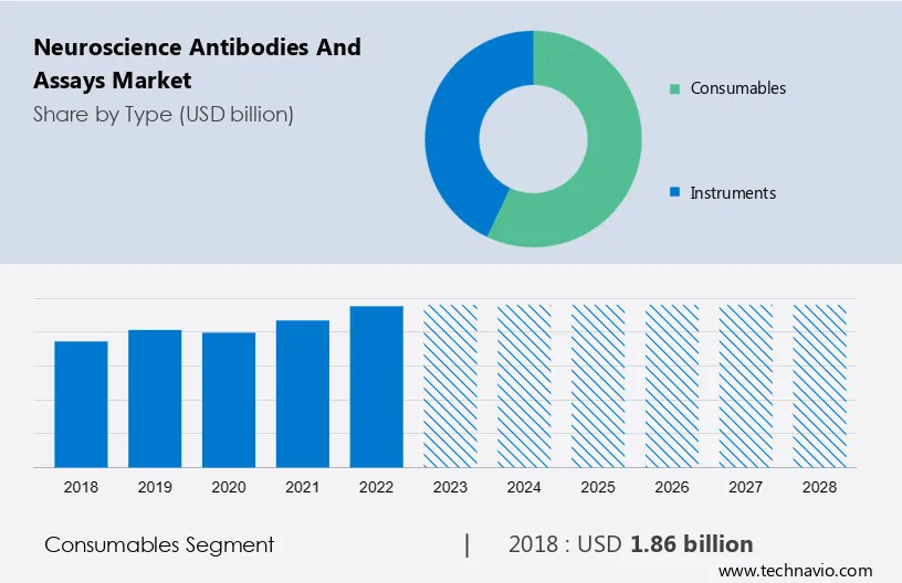 Neuroscience Antibodies and Assays Market Size