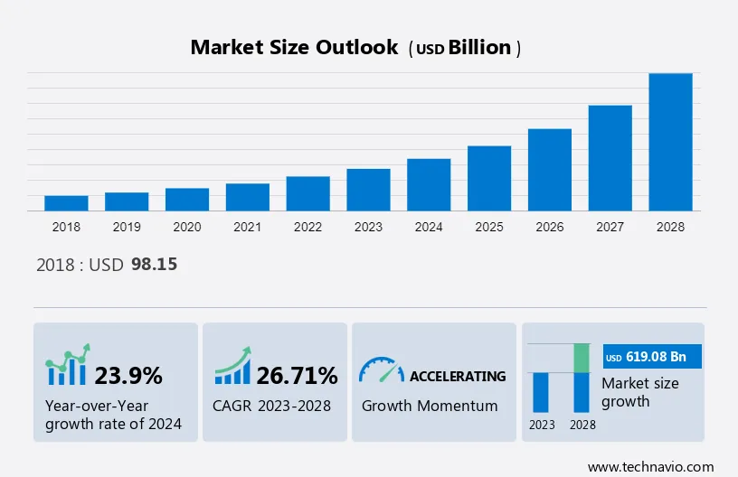 Private Cloud Services Market Size